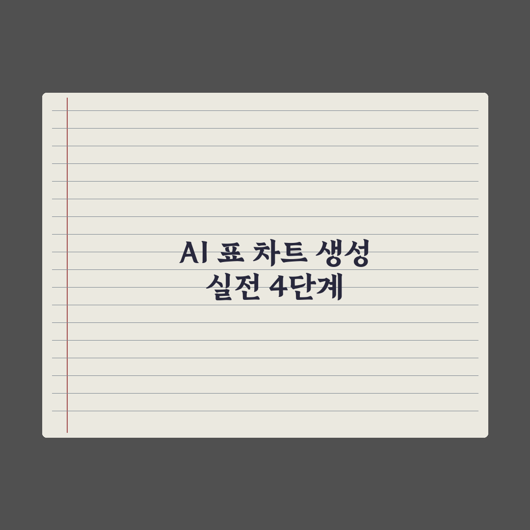 AI로 표·차트 생성하는 프롬프트 완벽가이드, 실무자가 검증한 5단계 핵심정리